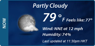 Current Conditions