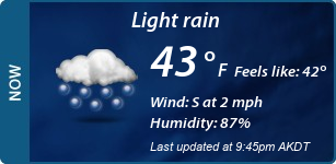 Current Conditions