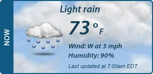 Current Conditions