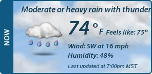 Current Conditions