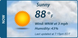 Current Conditions