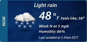 Current Conditions