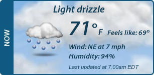 Current Conditions