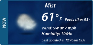 Current Conditions