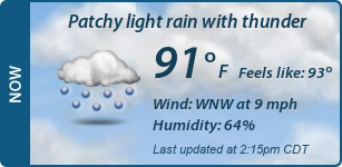 Current Conditions