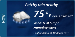 Current Conditions