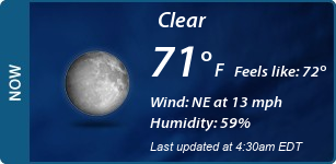 Current Conditions