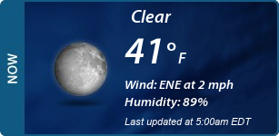 Current Conditions