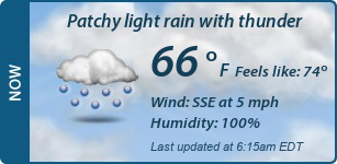 Current Conditions