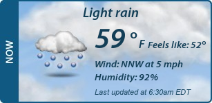 Current Conditions
