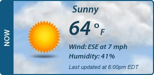 Current Conditions