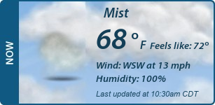 Current Conditions