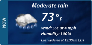 Current Conditions