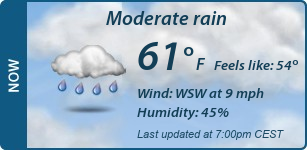 Current Conditions