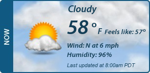 Current Conditions