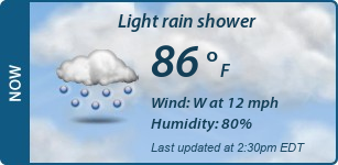 Current Conditions