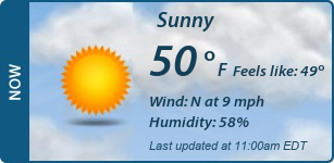Current Conditions