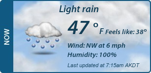 Current Conditions