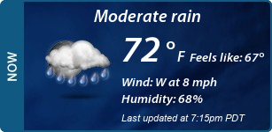 Current Conditions