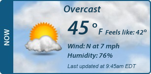 Current Conditions