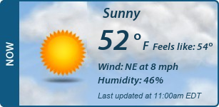 Current Conditions