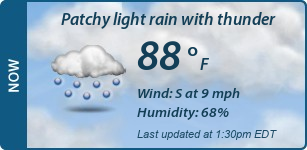 Current Conditions