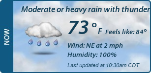 Current Conditions