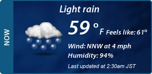 Current Conditions