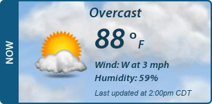 Current Conditions