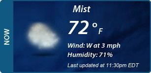 Current Conditions