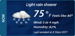 Current Conditions