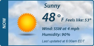 Current Conditions