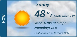 Current Conditions