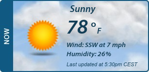 Current Conditions