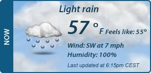 Current Conditions