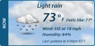 Current Conditions