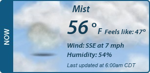 Current Conditions