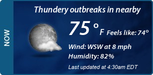 Current Conditions