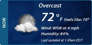 Current Conditions