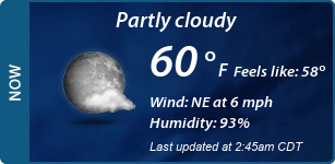 Current Conditions