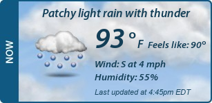 Current Conditions