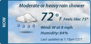 Current Conditions