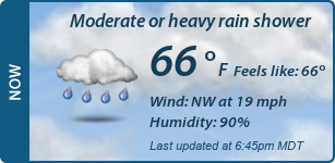 Current Conditions