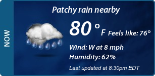 Current Conditions