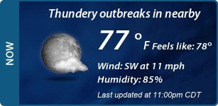 Current Conditions