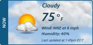 Current Conditions