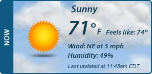 Current Conditions