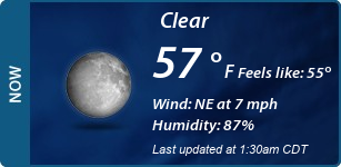 Current Conditions