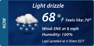 Current Conditions