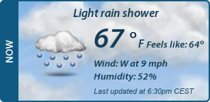 Current Conditions